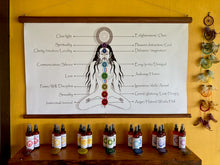 Load image into Gallery viewer, Sacred Aromatherapy Sprays - Solar Plexus Chakra Spray
